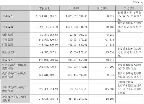水晶光電2024上半年業績再創新高,營收26.55億,hud產品得到客戶全方位認可