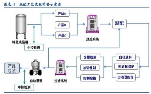 半導體材料專題報告 國產化排頭兵,濕電子化學品未來可期
