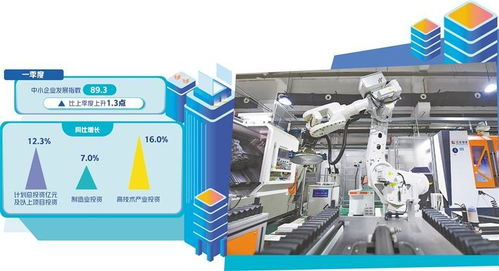 中小企業(yè)增長(zhǎng)勢(shì)頭向好