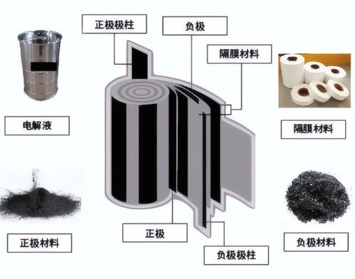 單體動力鋰離子電池 安全隱患剖析與防控策略